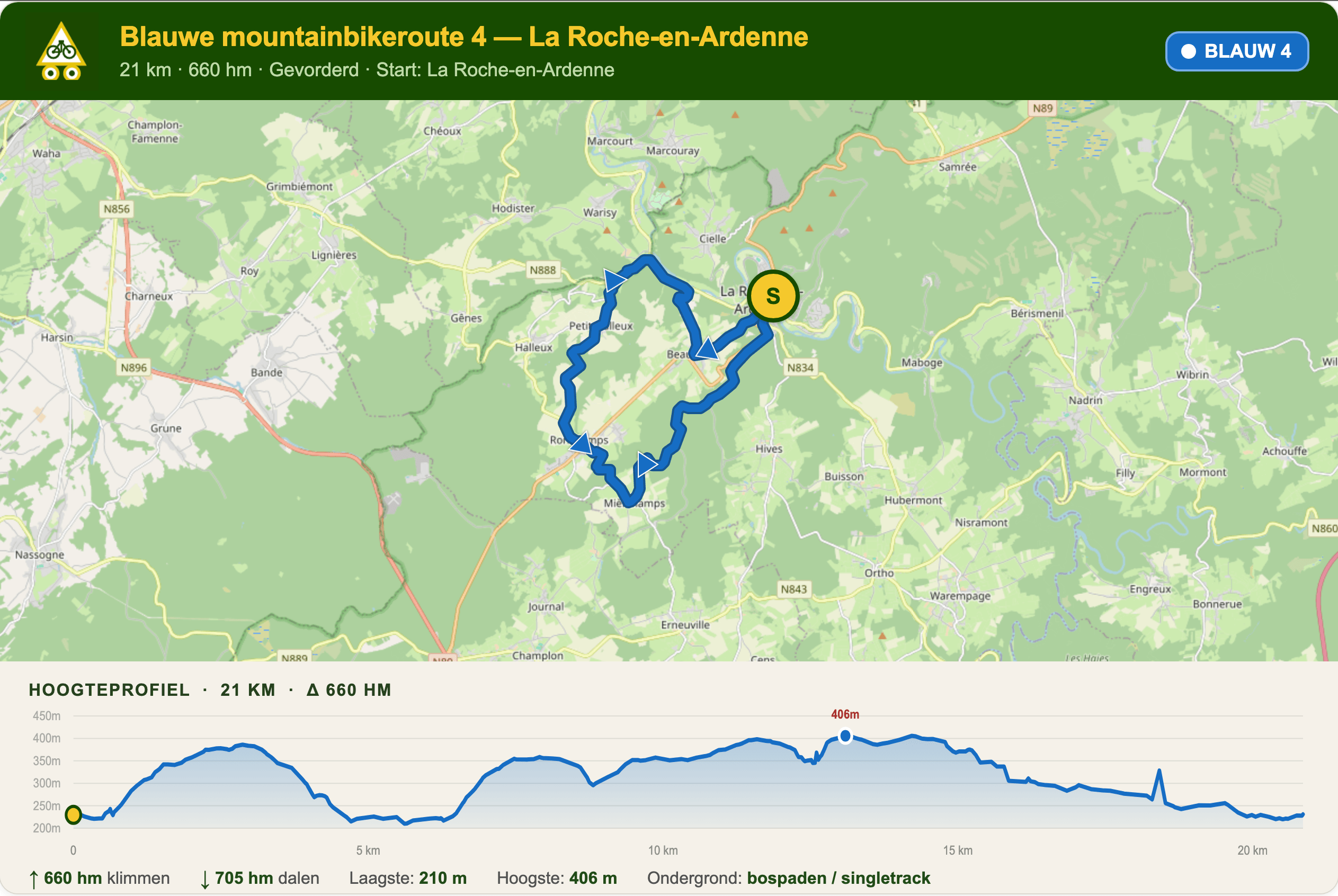 De blauwe mountainbikeroute 4 bij La Roche-en-Ardenne - alles over de Ardennen